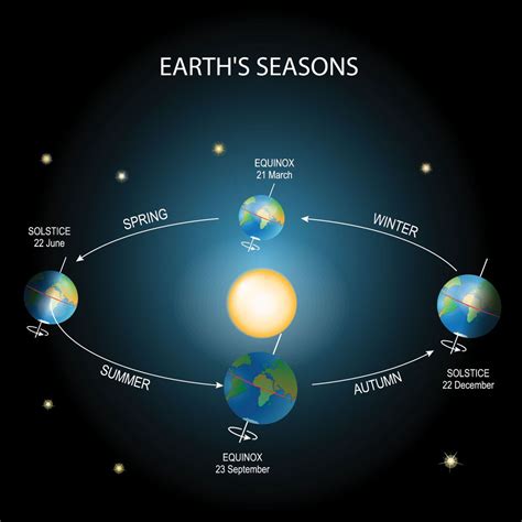spring equinox 2024 images